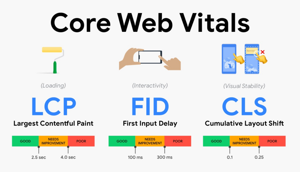 tốc độ website 